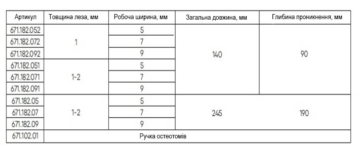 Таблиця остеотомів для звільнення ніжки протеза від цементної мантії